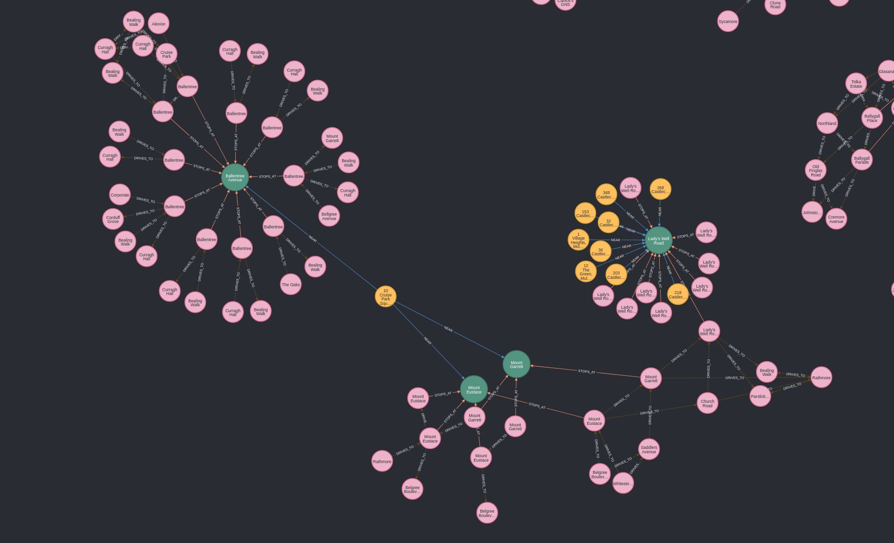 a large graph diagram of interlinked bus stops, locations that are nearby. Colour coded, about 100 nodes.